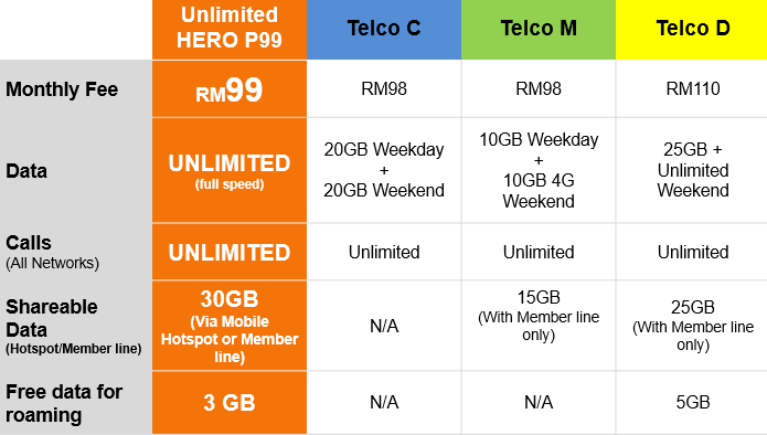 press release comparison chart