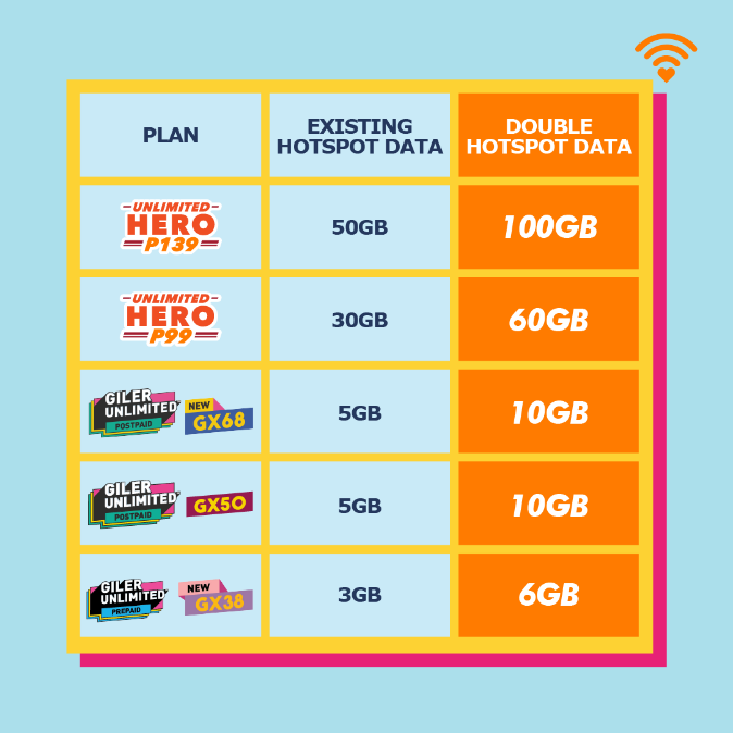 double hotspot