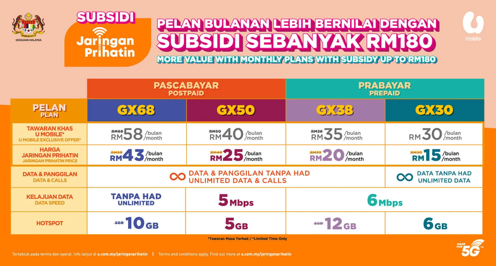second step prihatin device plan
