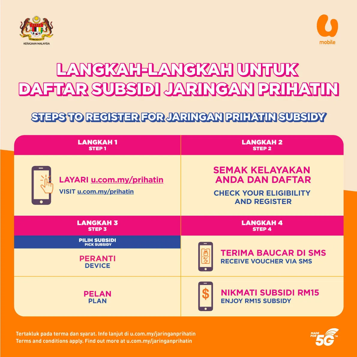 third step prihatin device plan