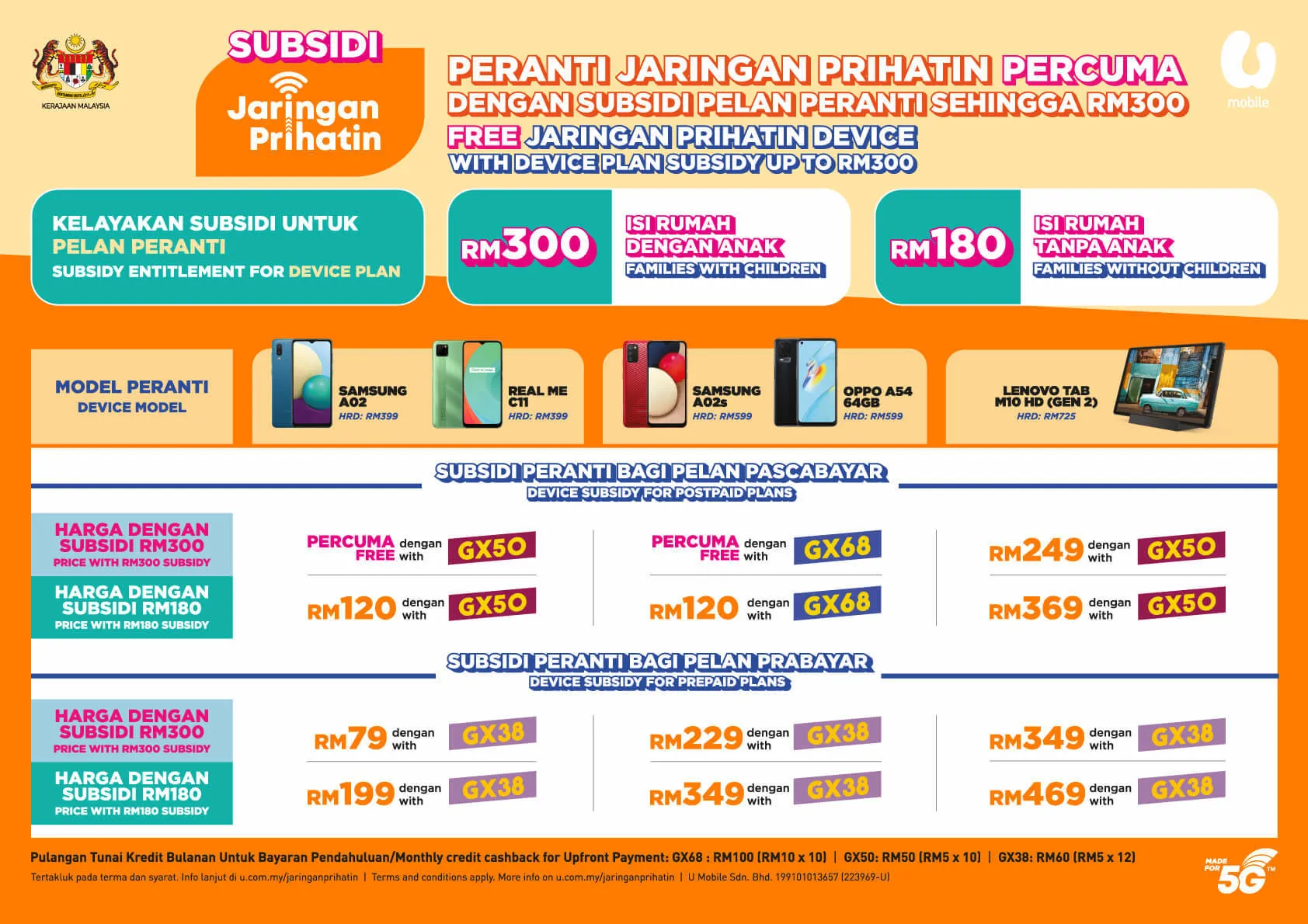 first step prihatin device plan